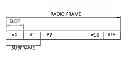 Fig. 01 - Method and apparatus for transmitting a sounding reference signal by a terminal