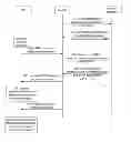 Fig. 01 - Method, system for transmitting traffic data over a paging channel and user equipment