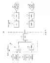 Fig. 02 - Frequency tracking loops in wireless network