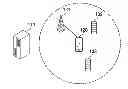 Fig. 01 - Schemes for providing wireless communication
