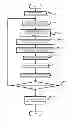 Fig. 01 - Methods and apparatuses for channel estimation in wireless networks