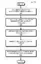Fig. 01 - Synchronization requests to reduce power consumption