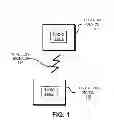Fig. 02 - Synchronization requests to reduce power consumption
