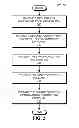 Fig. 04 - Synchronization requests to reduce power consumption