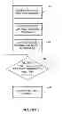 Fig. 05 - Method and apparatus for in-band channel change for multicast data
