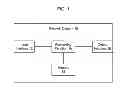 Fig. 02 - Method for IP longest prefix match using prefix length sorting