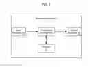 Fig. 02 - Method for IPv6 longest prefix match