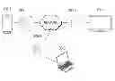 Fig. 01 - Source device, router and control method