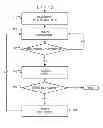 Fig. 01 - Buffer Statistics Tracking
