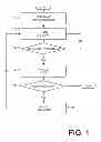 Fig. 02 - Buffer Statistics Tracking