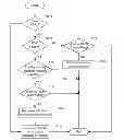 Fig. 01 - Method and system for weighted fair queuing