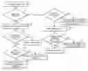 Fig. 01 - Managing starvation and congestion in a two-dimensional network having flow control