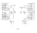 Fig. 03 - System architecture and method for communication between devices over backplane to reduce interface count