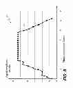 Fig. 09 - Method and apparatus for quantifying characteristics of a received serial data stream