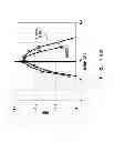 Fig. 18 - RECEIVER AND METHOD OF RECEPTION QUALITY MEASUREMENT USED IN WIRELESS NETWORK