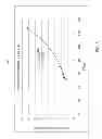 Fig. 07 - Concurrency method for forecasting impact of speed tiers on consumption