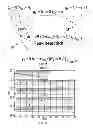 Fig. 07 - Frequency domain equalization for wireless communication