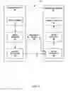 Fig. 02 - Indication and activation of parameter sets for video coding