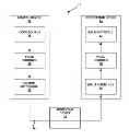 Fig. 01 - Hypothetical reference decoder parameters in video coding