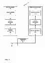 Fig. 02 - Hypothetical reference decoder parameters in video coding