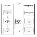 Fig. 01 - Indication and activation of parameter sets for video coding