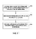 Fig. 08 - Indication and activation of parameter sets for video coding