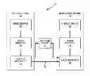 Fig. 01 - Coded picture buffer arrival and nominal removal times in video coding