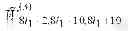 Fig. 112 - Method and apparatus for efficient feedback in a wireless communication system supporting multiple antenna
