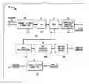 Fig. 01 - Software digital front end (SoftDFE) signal processing