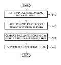 Fig. 01 - Method and apparatus for information transmission in a radio communication system