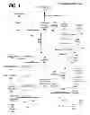 Fig. 02 - Phone call management
