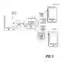 Fig. 04 - Phone call management