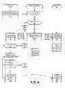 Fig. 05 - Phone call management