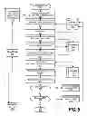 Fig. 06 - Phone call management