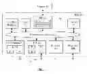 Fig. 02 - Key management using security enclave processor