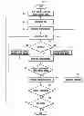 Fig. 06 - Method and apparatus for customizing audio signal processing for a user