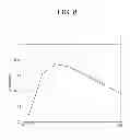 Fig. 07 - Image processing device, an image processing method and a program to be used to implement the image processing