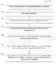 Fig. 01 - Model-based registration and critical dimension metrology