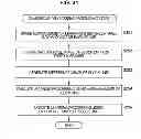 Fig. 30 - Signal processing apparatus, signal processing method, output apparatus, output method, and program for learning and restoring signals with sparse coefficients