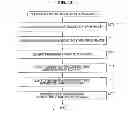 Fig. 32 - Signal processing apparatus, signal processing method, output apparatus, output method, and program for learning and restoring signals with sparse coefficients