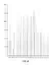 Fig. 07 - Histogram stretching apparatus and method