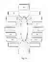 Fig. 07 - Wind turbine control system with decentralized voting