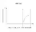 Fig. 13 - Propeller fan