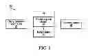 Fig. 02 - Peristaltic pump