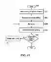 Fig. 11 - Peristaltic pump