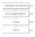Fig. 01 - Aluminum alloy and production method thereof
