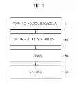 Fig. 02 - Aluminum alloy and production method thereof