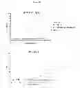 Fig. 11 - Optimized antibodies that target CD19