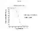 Fig. 12 - Optimized antibodies that target CD19