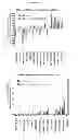 Fig. 13 - Optimized antibodies that target CD19